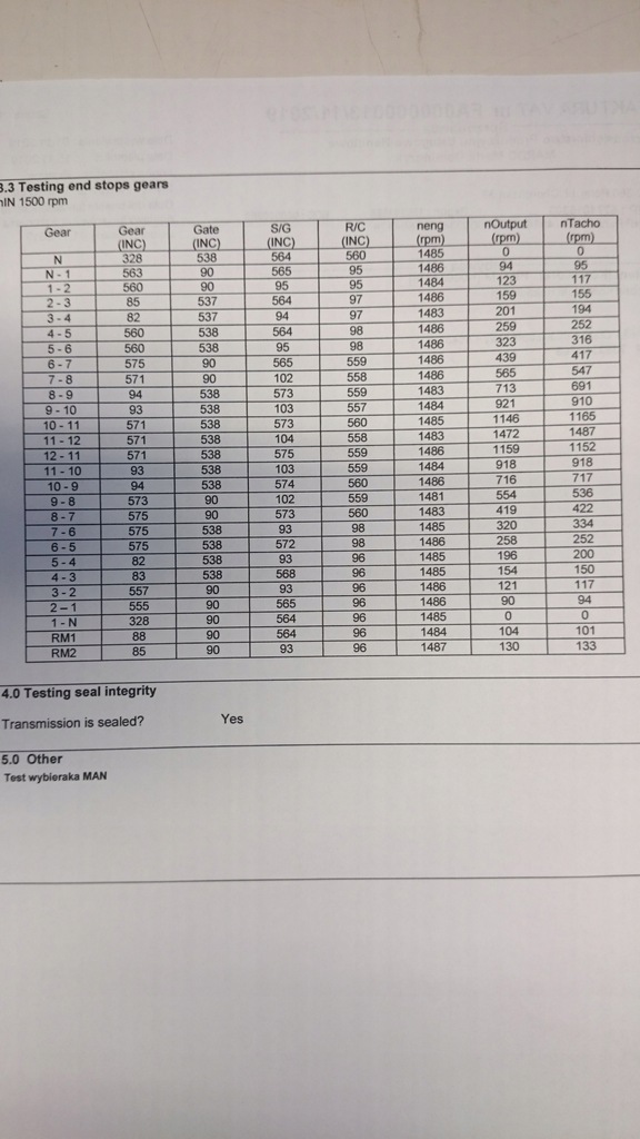 Επιλογέας κιβωτίου ταχυτήτων ZF Astronic,ZF Traxon FORD Product image