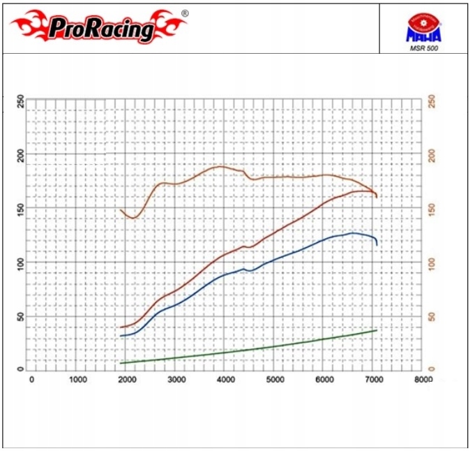 Chip Tuning OBD2 Audi A1 A2 A3 A4 A5 A6 A7 A8 S3 Product image